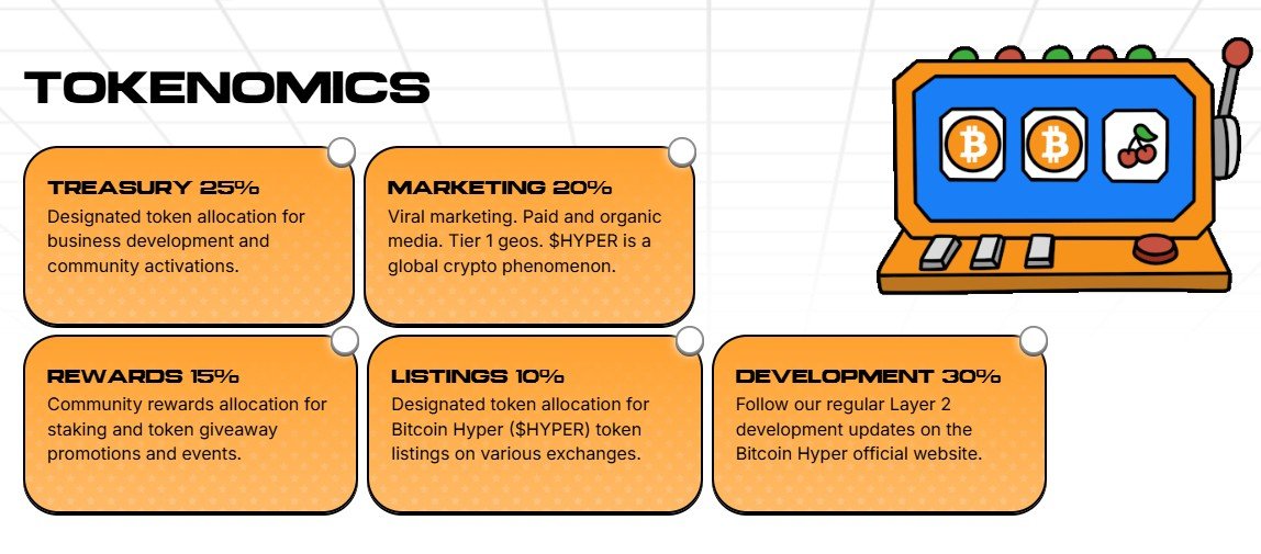 Bitcoin Hyper Tokenomics